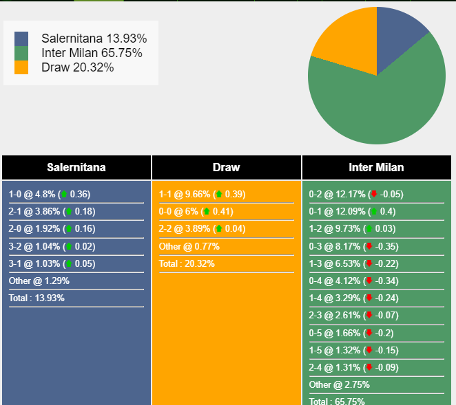 nhan-dinh-du-doan-salernitana-vs-inter-milan-01h45-ngay-01-10-2023-334464-1696039344.png