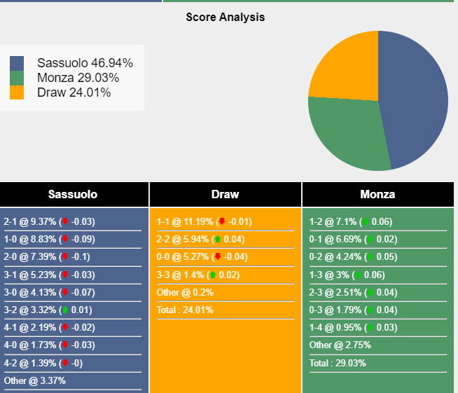 nhan-dinh-du-doan-sassuolo-vs-monza-23h30-ngay-02-10-2023-335152-1-1696168049.png