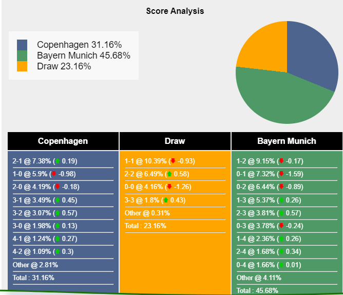 nhan-dinh-du-doan-copenhagen-vs-bayern-munich-02h00-ngay-04-10-2023-335659-1696293312.png