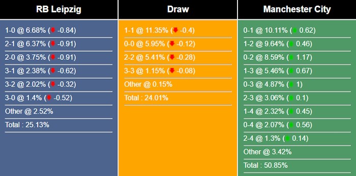 nhan-dinh-du-doan-leipzig-vs-man-city-02h00-ngay-05-10-2023-335921-1696330034.jpg