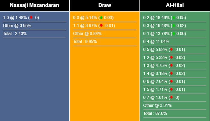 nhan-dinh-du-doan-nassaji-mazandaran-vs-al-hilal-23h00-ngay-03-10-2023-335445-1696294501.jpg