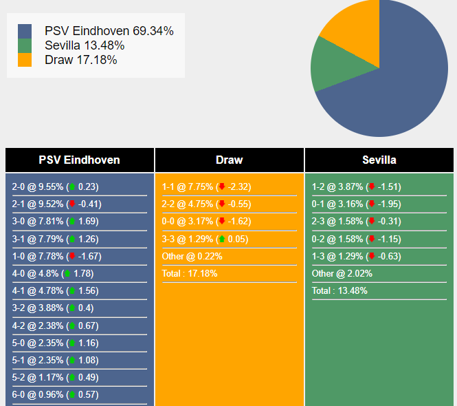 nhan-dinh-du-doan-psv-vs-sevilla-02h00-ngay-04-10-2023-335669-1696293663.png