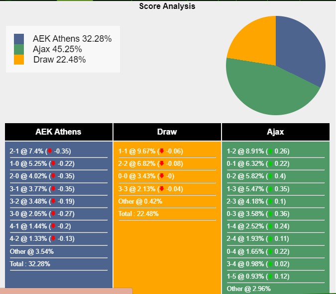 nhan-dinh-du-doan-aek-athens-vs-ajax-23h45-ngay-05-10-2023-336779-1696429907.png