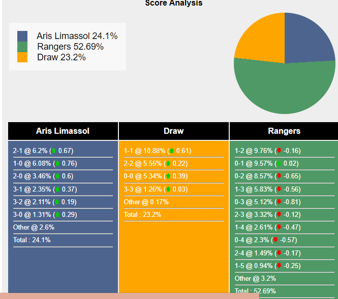 nhan-dinh-du-doan-aris-limassol-vs-rangers-23h45-ngay-05-10-2023-336800-1696429387.png