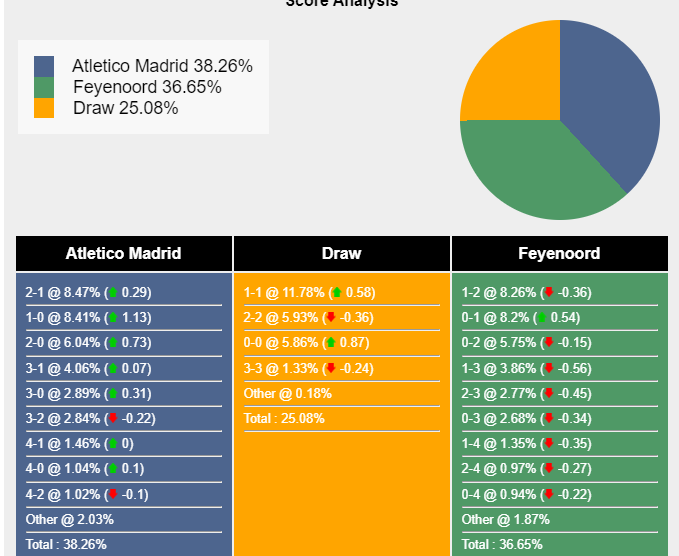 nhan-dinh-du-doan-atletico-madrid-vs-feyenoord-23h45-ngay-04-10-2023-336189-1696363623.png