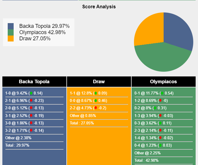 nhan-dinh-du-doan-backa-topola-vs-olympiacos-23h45-ngay-05-10-2023-336764-1696430320.png