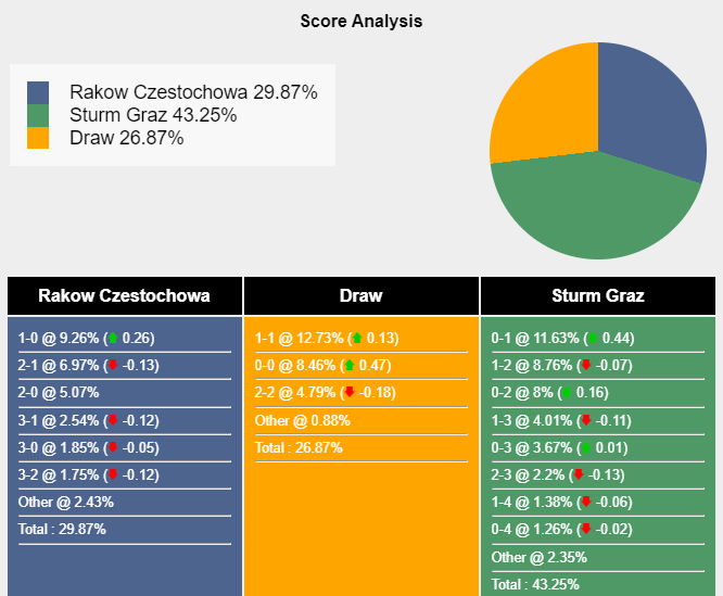 nhan-dinh-du-doan-rakow-vs-stum-graz-23h45-ngay-05-10-2023-336811-1696428373.png