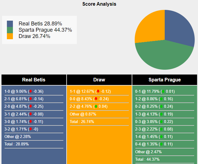 nhan-dinh-du-doan-real-betis-vs-sparta-praha-23h45-ngay-05-10-2023-336810-1696428891.png