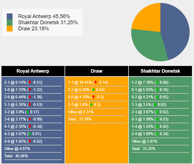 nhan-dinh-du-doan-royal-antwerp-vs-shakhtar-donetsk-23h45-ngay-04-10-2023-336205-1696364218.png