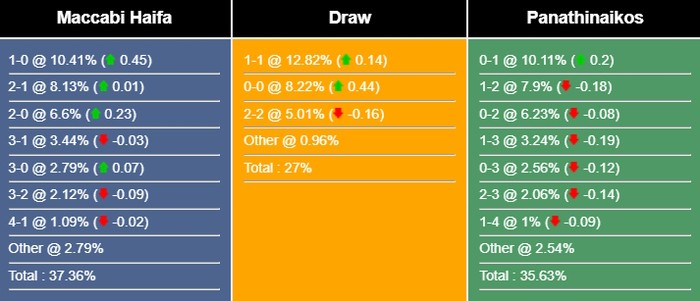 nhan-dinh-du-doan-maccabi-haifa-vs-panathinaikos-02h00-ngay-06-10-2023-336330-1696469269.jpg