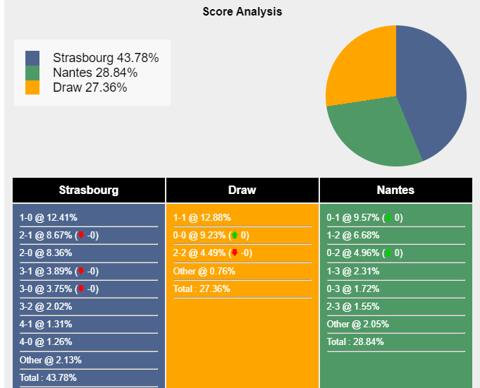 nhan-dinh-du-doan-strasbourg-vs-nantes-02h00-ngay-07-10-2023-337344-1696554292.png