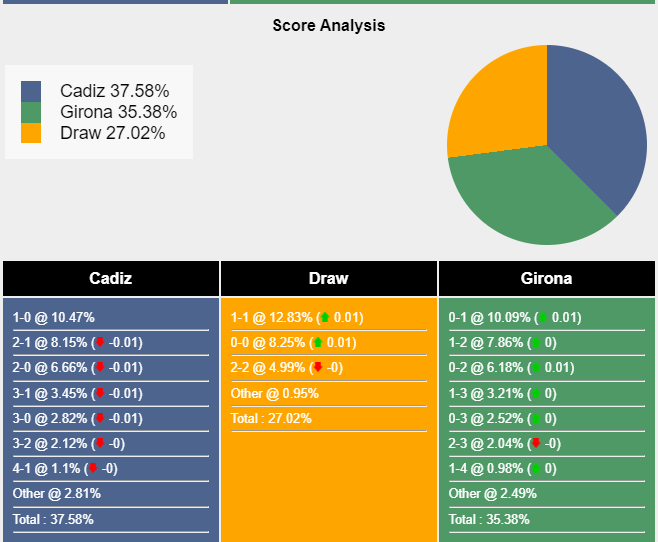 nhan-dinh-du-doan-cadiz-vs-girona-19h00-ngay-07-10-2023-337801-1696639438.png