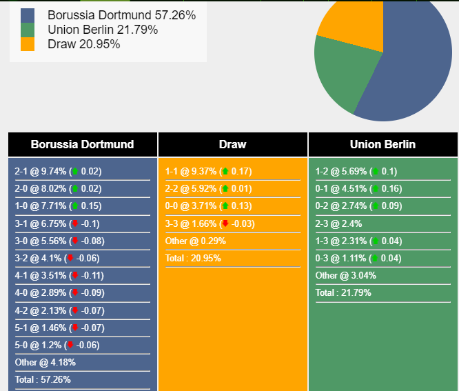 nhan-dinh-du-doan-dortmund-vs-union-berlin-20h30-ngay-07-10-2023-337830-1696640456.png