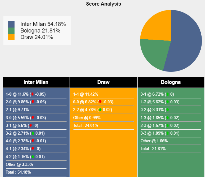 nhan-dinh-du-doan-inter-vs-bologna-20h00-ngay-07-10-2023-337819-1696639841.png