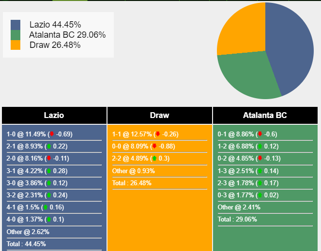 nhan-dinh-du-doan-lazio-vs-atalanta-20h00-ngay-08-10-2023-338237-1696696974.png