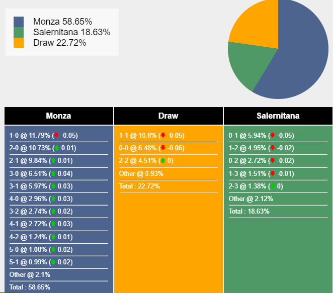 nhan-dinh-du-doan-monza-vs-salernitana-17h30-ngay-08-10-2023-338227-1696684130.png