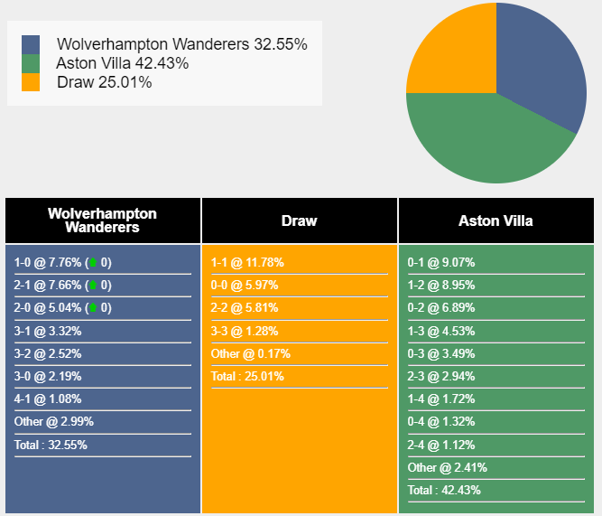 nhan-dinh-du-doan-wolves-vs-aston-villa-20h00-ngay-08-10-2023-338270-1696699191.png