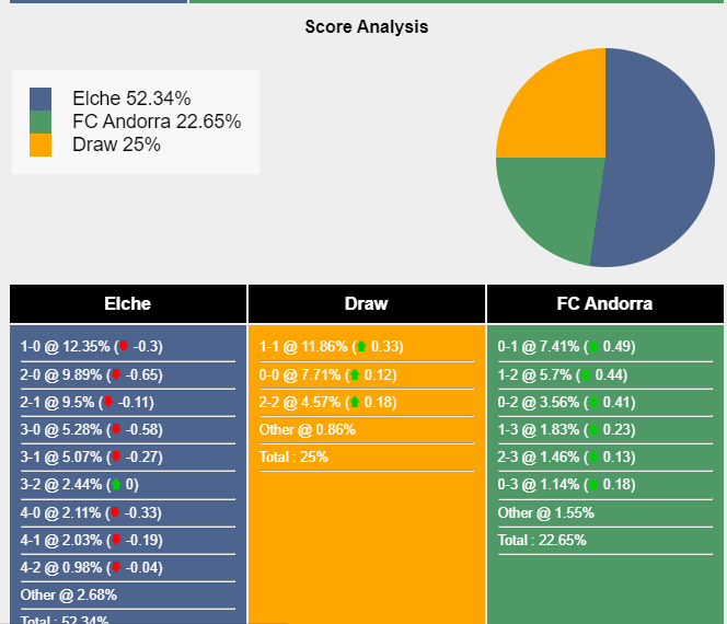 nhan-dinh-du-doan-elche-vs-andorra-0h00-ngay-10-10-2023-338510-1696818207.png