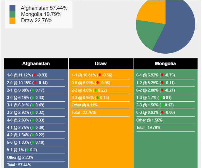 nhan-dinh-du-doan-afghanistan-vs-mongolia-21h00-ngay-12-10-2023-339992-1697038845.png