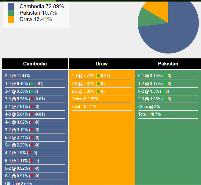 nhan-dinh-du-doan-campuchia-vs-pakistan-19h00-ngay-12-10-2023-339963-1697038295.png