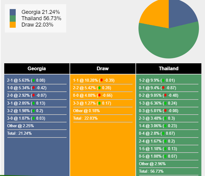 nhan-dinh-du-doan-georgia-vs-thai-lan-23h00-ngay-12-10-2023-340005-1697039520.png