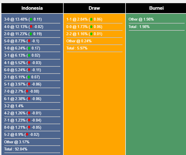 nhan-dinh-du-doan-indonesia-vs-brunei-19h00-ngay-12-10-2023-339951-1697037523.png