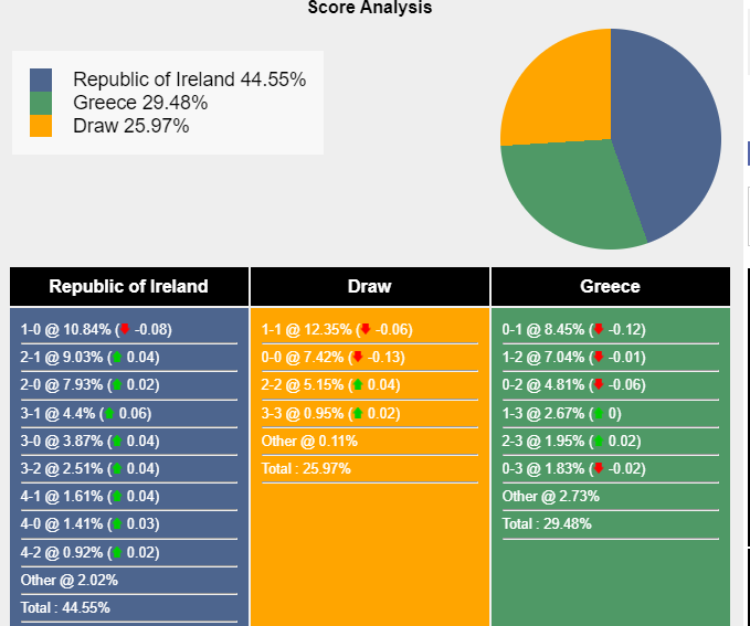 nhan-dinh-du-doan-ireland-vs-hy-lap-01h45-ngay-14-10-2023-340528-1697126146.png