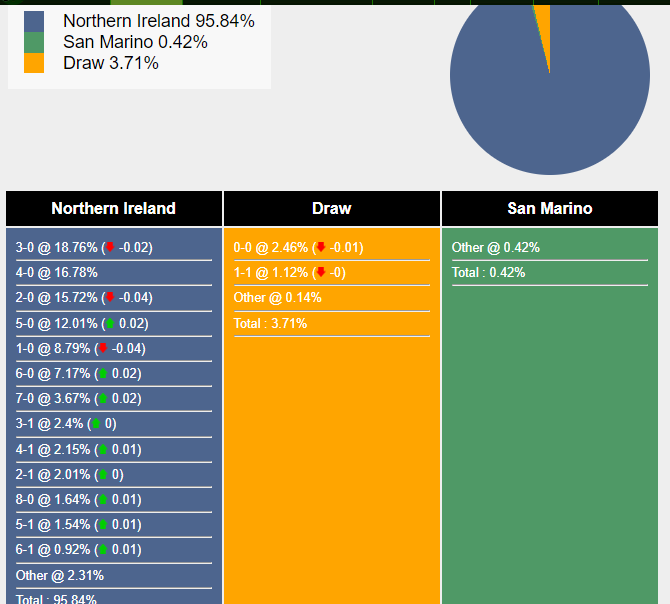 nhan-dinh-du-doan-bac-ireland-vs-san-marino-20h00-ngay-14-10-2023-341087-1-1697212885.png