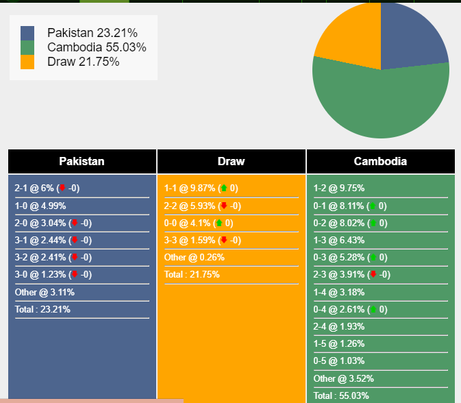 nhan-dinh-du-doan-pakistan-vs-campuchia-16h00-ngay-17-10-2023-342203-1697465838.png