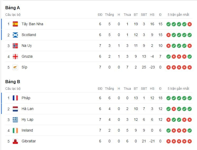 bang-xep-hang-vong-loai-euro-2023-2024-1697510994.JPG