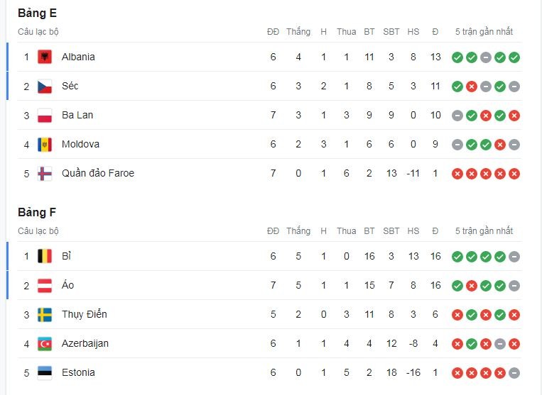 bang-xep-hang-vong-loai-euro-2023-2024-2-1697510994.JPG