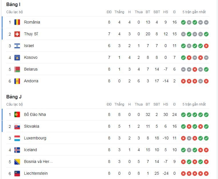 bang-xep-hang-vong-loai-euro-2023-2024-4-1697510994.JPG
