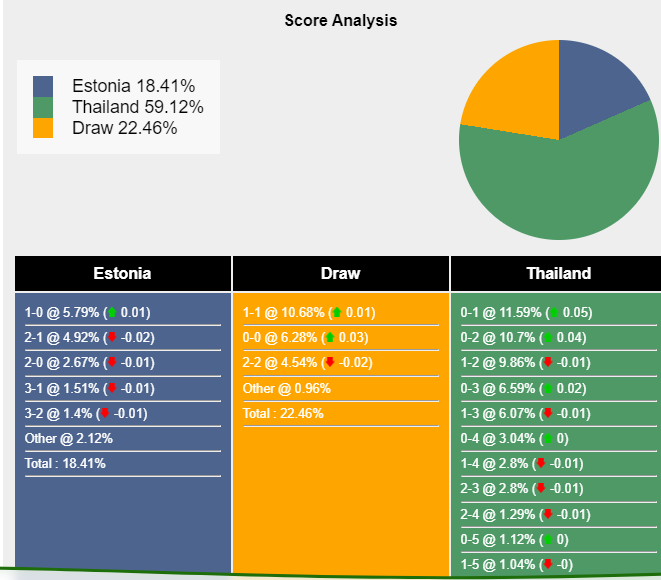 nhan-dinh-du-doan-estonia-vs-thai-lan-22h59-ngay-17-10-2023-342186-1697506880.png