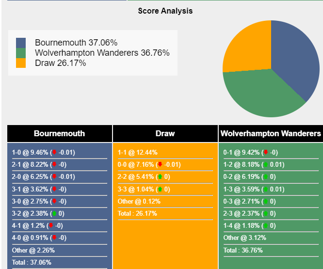 nhan-dinh-du-doan-bournemouth-vs-wolves-21h00-ngay-21-10-2023-344207-1697804973.png