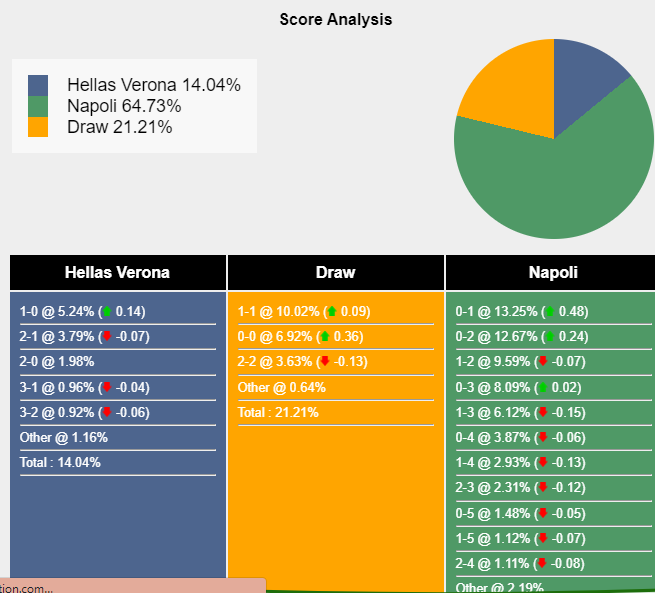 nhan-dinh-du-doan-hellas-verona-vs-napoli-20h00-ngay-21-10-2023-344192-1697804168.png