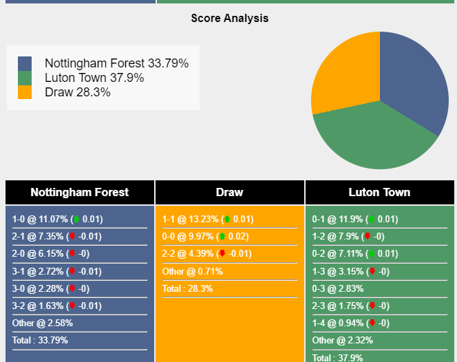 nhan-dinh-du-doan-nottingham-vs-luton-town-21h00-ngay-21-10-2023-344220-1-1697807158.png
