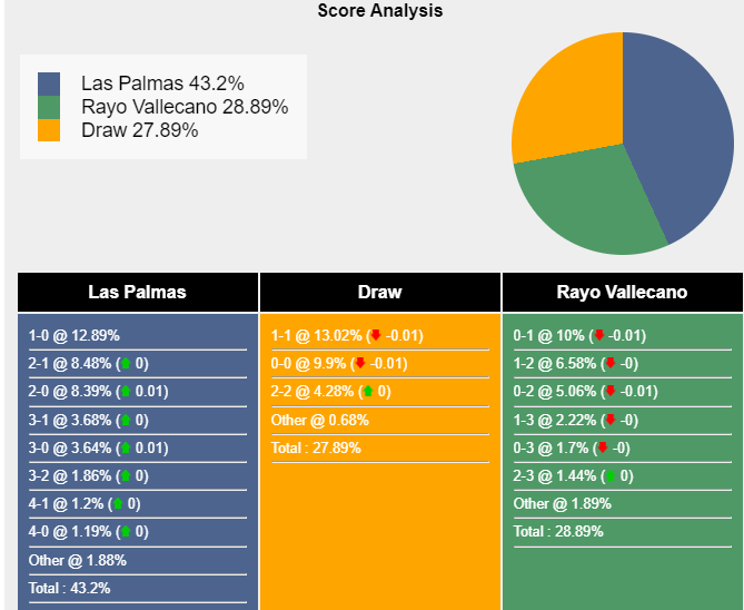 nhan-dinh-du-doan-las-palmas-vs-rayo-vallecano-19h00-ngay-22-10-2023-344543-1697901076.png