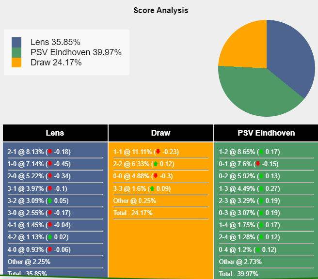 nhan-dinh-du-doan-lens-vs-psv-02h00-ngay-25-10-2023-345346-1-1698068402.png