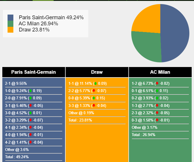nhan-dinh-du-doan-psg-vs-ac-milan-02h00-ngay-26-10-2023-345852-1698165712.png