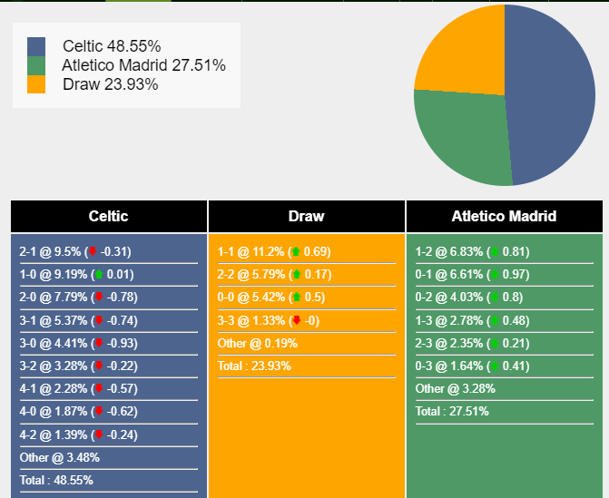 nhan-dinh-du-doan-celtic-vs-atletico-madrid-02h00-ngay-26-10-2023-345846-1698167425.png
