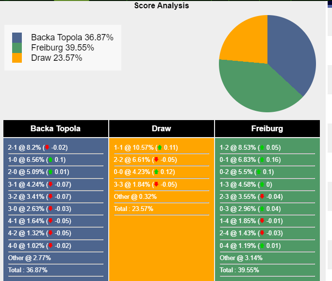 nhan-dinh-du-doan-backa-topola-vs-freiburg-23h45-ngay-26-10-2023-346445-1698259724.png