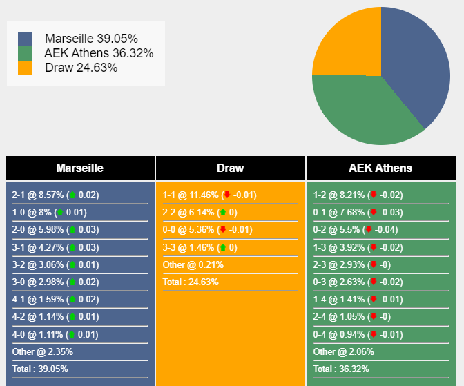 nhan-dinh-du-doan-marseille-vs-aek-athens-23h45-ngay-26-10-2023-346483-1698259299.png