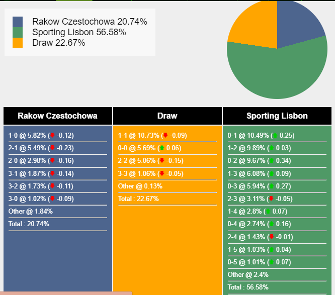 nhan-dinh-du-doan-rakow-czestochowa-vs-sporting-23h45-ngay-26-10-2023-346526-1698258334.png