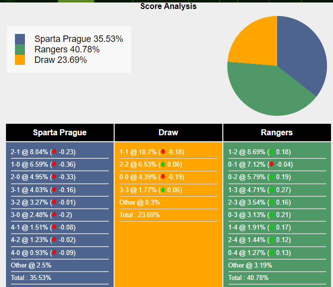 nhan-dinh-du-doan-sparta-prague-vs-rangers-23h45-ngay-26-10-2023-346510-1698258613.png