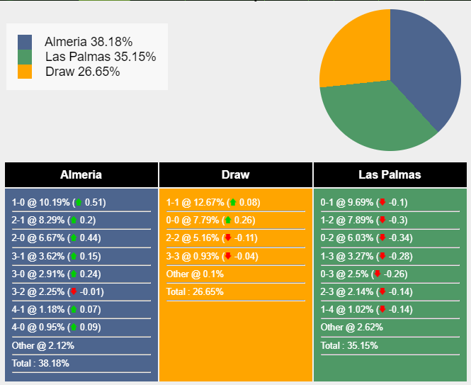nhan-dinh-du-doan-almeria-vs-las-palmas-19h00-ngay-28-10-2023-347723-1698421108.png