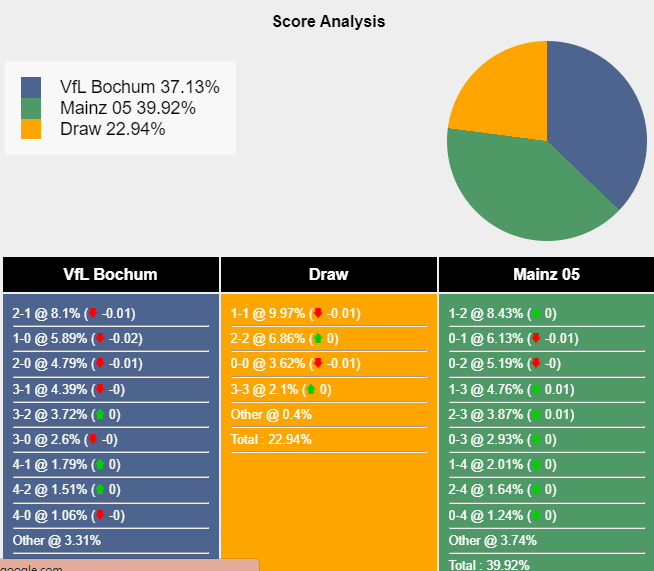 nhan-dinh-du-doan-bochum-vs-mainz-05-01h30-ngay-28-10-2023-347072-1698369941.png
