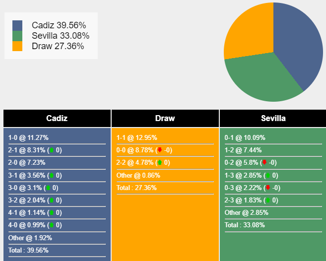 nhan-dinh-du-doan-cadiz-vs-sevilla-02h00-ngay-29-10-2023-347700-1698420442.png