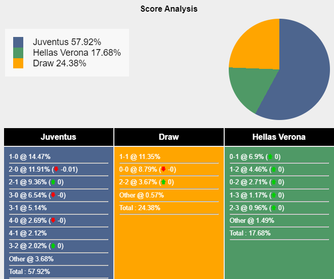 nhan-dinh-du-doan-juventus-vs-verona-01h45-ngay-29-10-2023-347663-1698418911.png