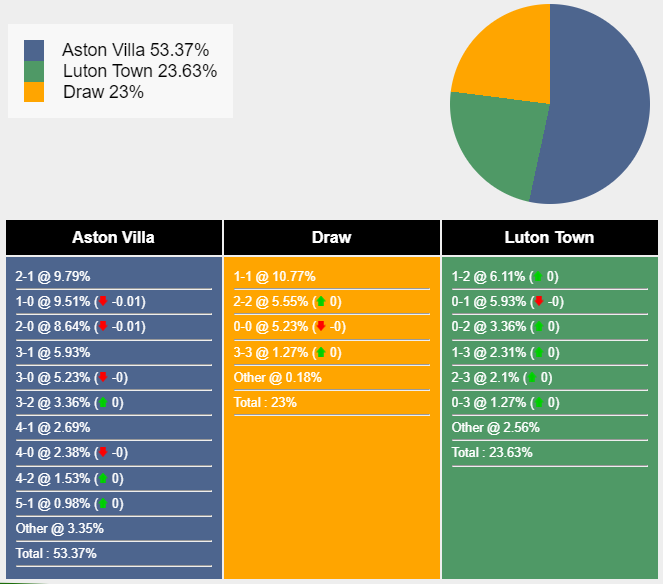 nhan-dinh-du-doan-aston-villa-vs-luton-town-21h00-ngay-29-10-2023-348160-1698498857.png