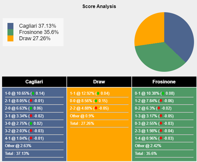 nhan-dinh-du-doan-cagliari-vs-frosinone-18h30-ngay-29-10-2023-348122-1698496922.png